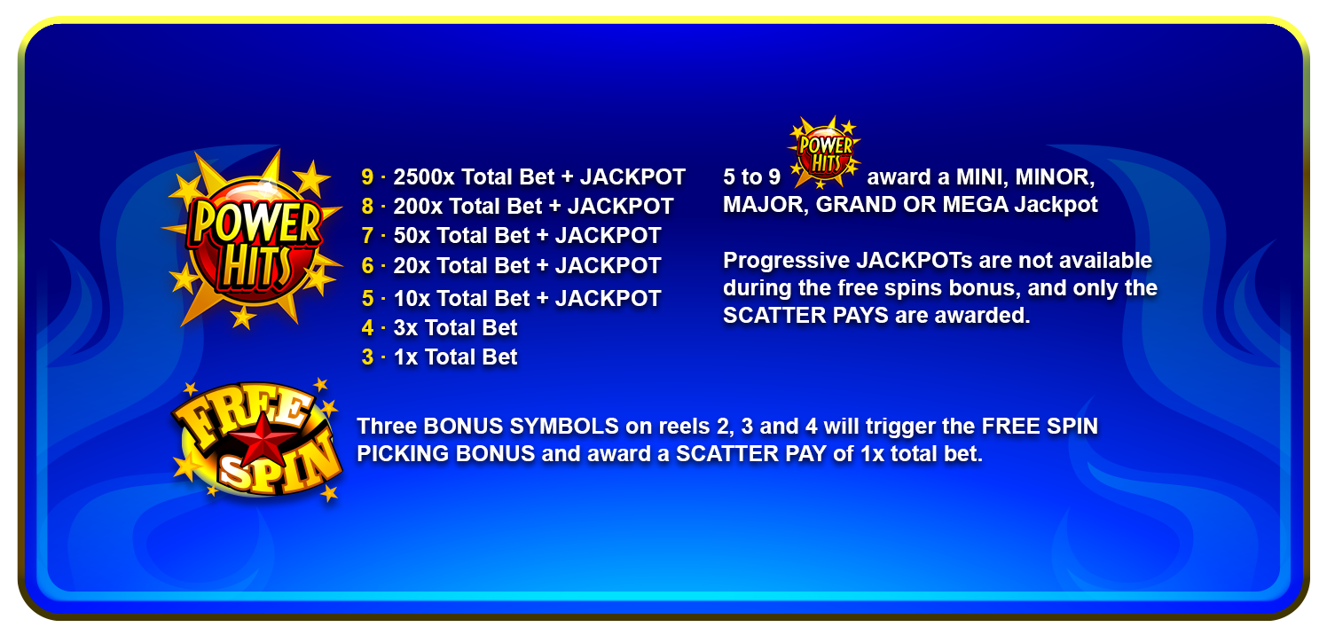 Blazin’ Blue Jackpots paytable showing five jackpot tiers and PowerHits symbols